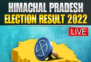 Himachal Pradesh Election Result 2022 Live:हिमाचल प्रदेश विधानसभा निवडणूक निकाल 2022: पक्षाची स्थिती